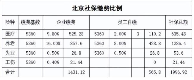 掛靠單位繳納社?？孔V嗎？費(fèi)用多少？