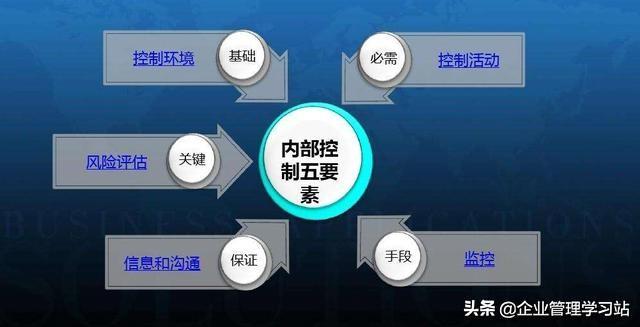 內(nèi)部控制五要素包括哪些內(nèi)容(五個(gè)相互聯(lián)系的內(nèi)部控制要素詳解)