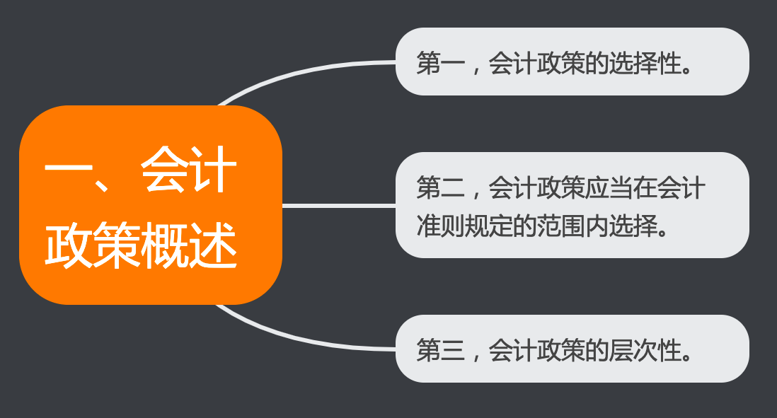 會計政策是指什么(符合變更會計政策的情形有哪些)