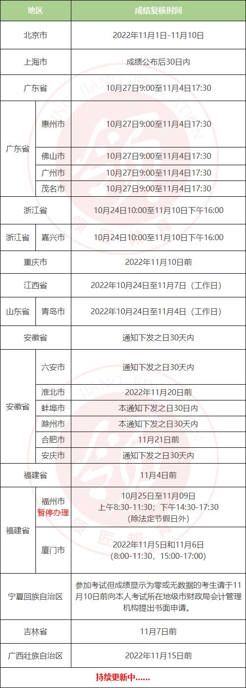什么情況考生可以申請成績復(fù)核(中級會計師考試成績復(fù)核時間匯總表)