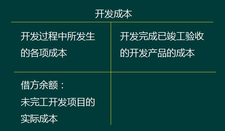 房地產(chǎn)企業(yè)會計核算特點(房地產(chǎn)企業(yè)賬務(wù)處理)