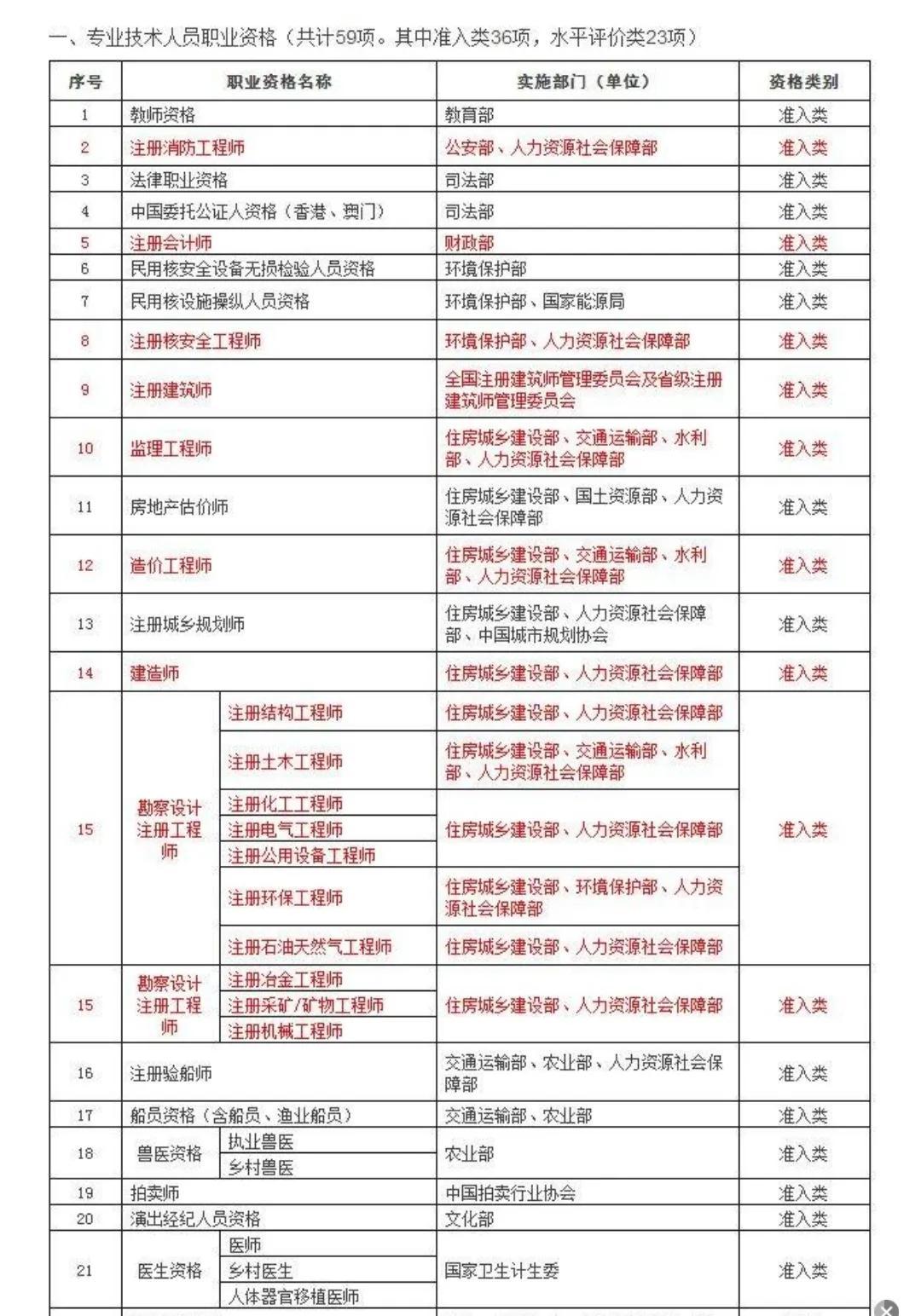 繼續(xù)教育個(gè)稅專項(xiàng)附加扣除多少(繼續(xù)教育個(gè)稅抵扣的證書匯總)