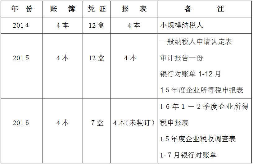 會計資料移交清單模板(會計交接清單簡單寫什么內(nèi)容)