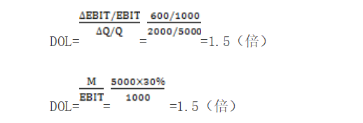 經(jīng)營杠桿是什么意思(經(jīng)營杠桿系數(shù)計算公式例題)