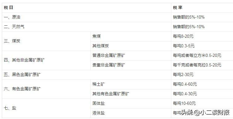 資源稅征稅范圍有哪些(資源稅納稅人和扣繳義務(wù)人是什么)
