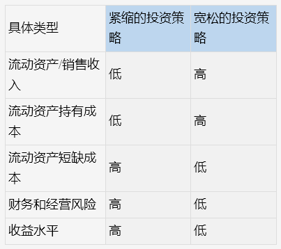 營運資金的概念及特點(營運資金管理策略有哪些)
