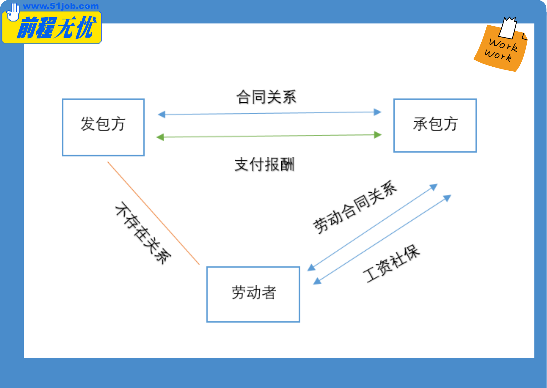 服務(wù)外包和勞務(wù)派遣的區(qū)別(外包屬于勞務(wù)派遣嗎)
