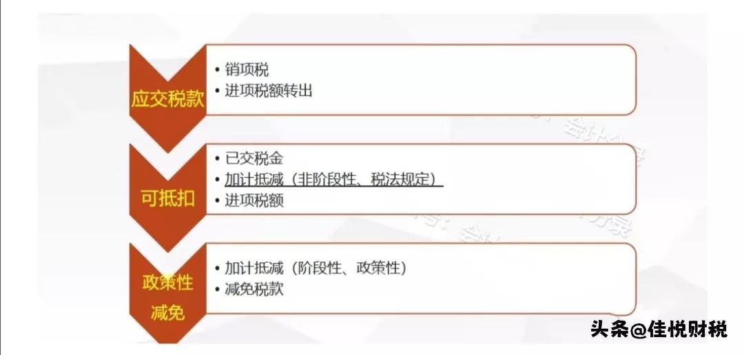 結(jié)轉(zhuǎn)未交增值稅會計分錄怎么做(增值稅結(jié)轉(zhuǎn)分錄及賬務(wù)處理)