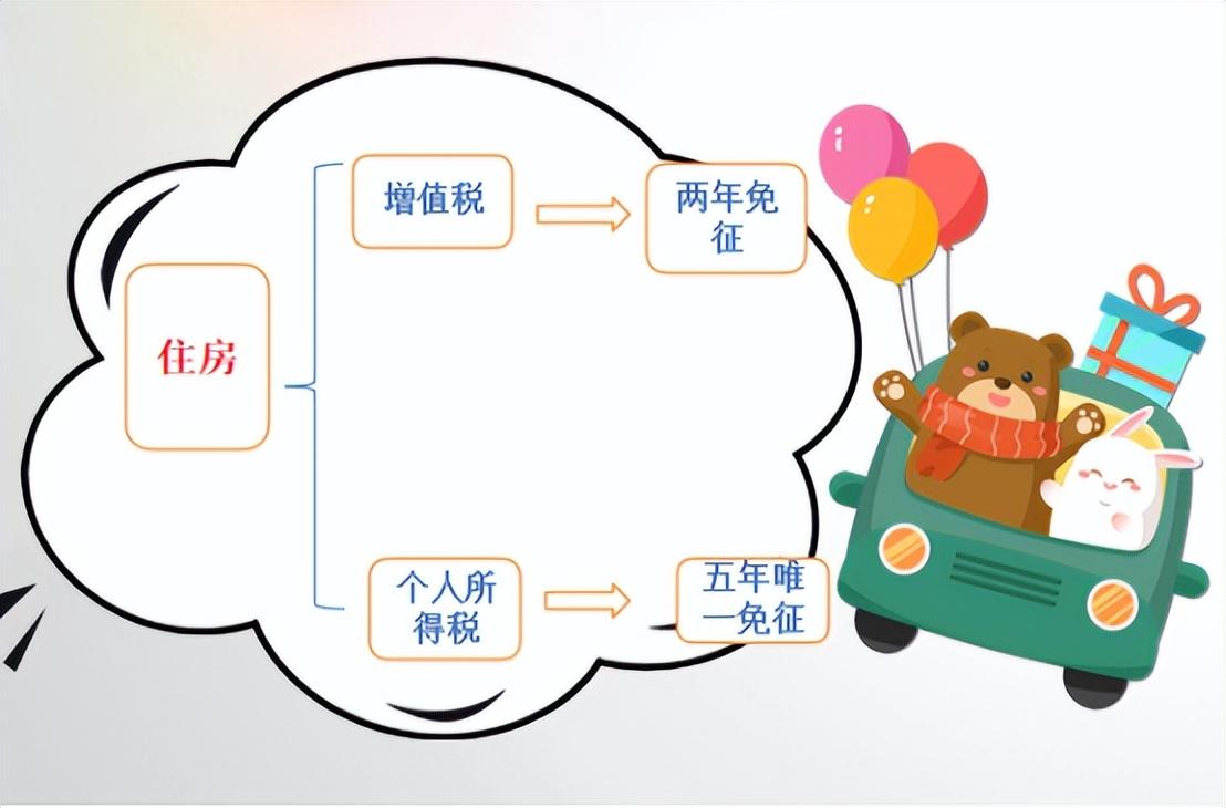 未滿(mǎn)兩年的二手房需要交多少稅(未滿(mǎn)二年房子稅費(fèi)計(jì)算方法)