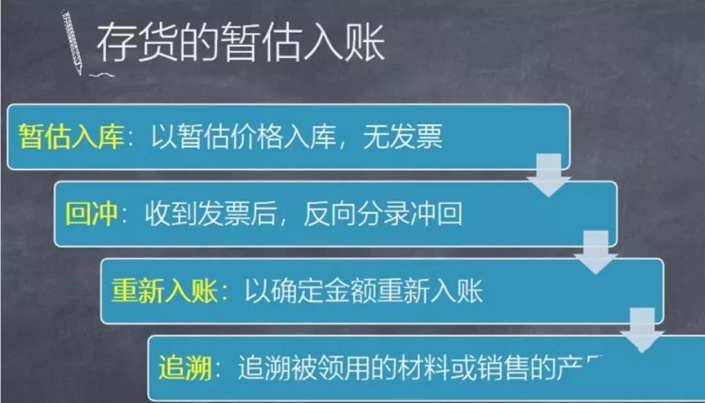 暫估入賬的賬務(wù)處理實(shí)例(存貨和固定資產(chǎn)的暫估入賬)