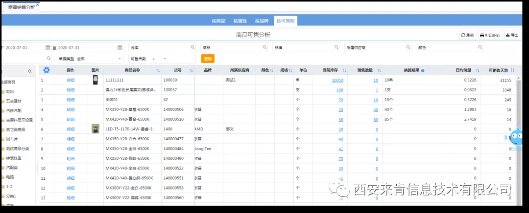 銷比計算公式(庫存分析從幾個方面分析)