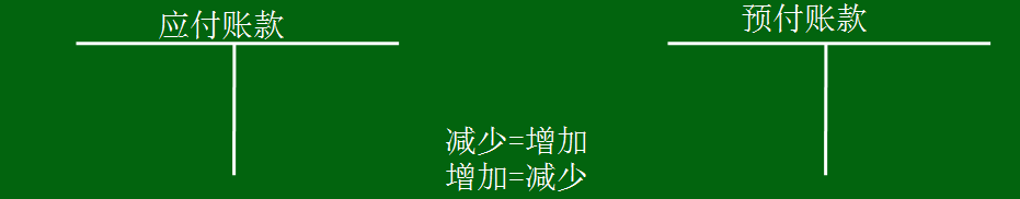 預(yù)付賬款的借貸方表示什么(預(yù)付賬款的賬務(wù)處理)
