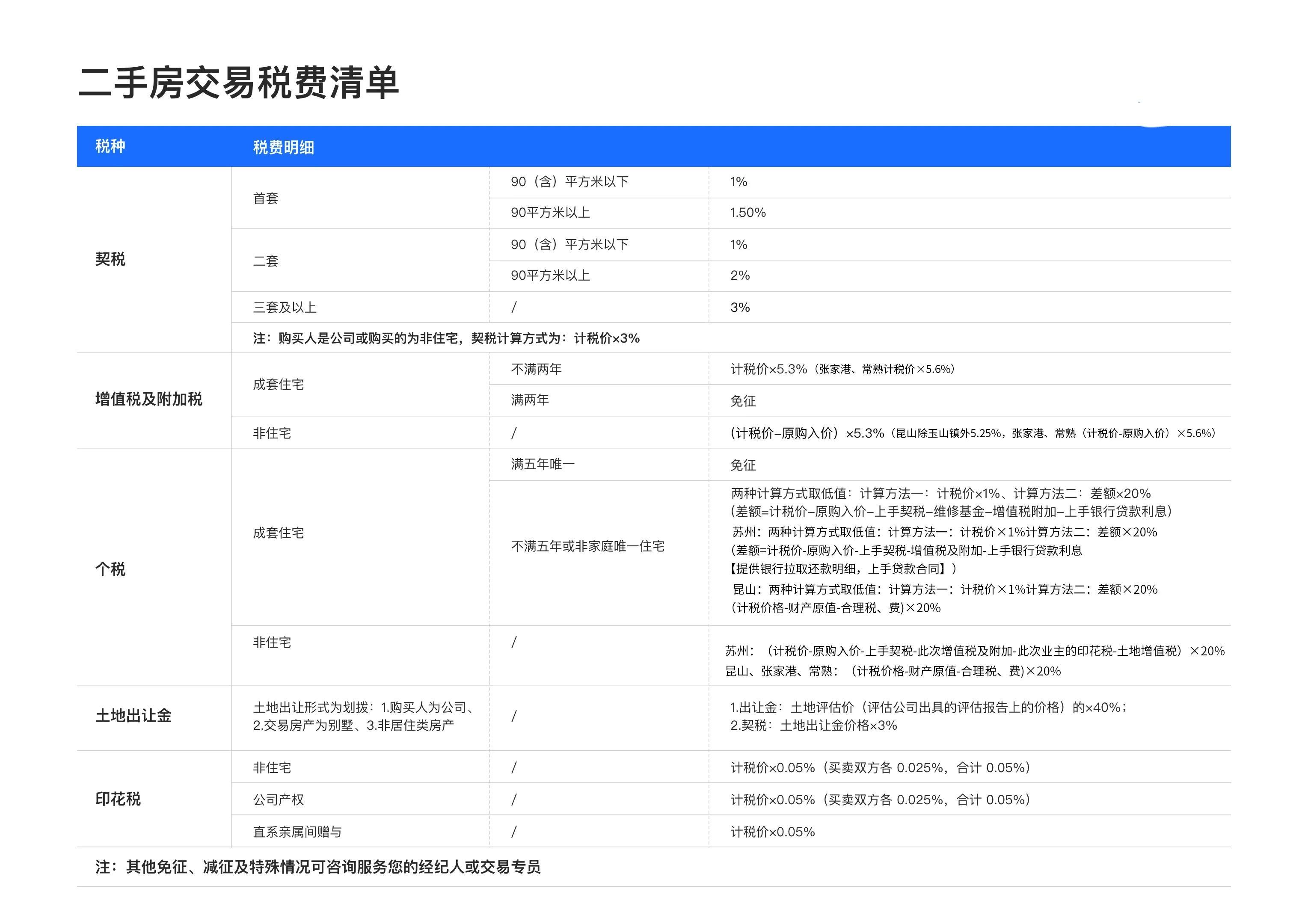 父母房產(chǎn)過戶給子女需要交多少稅(父母將房屋過戶給子女的方式)