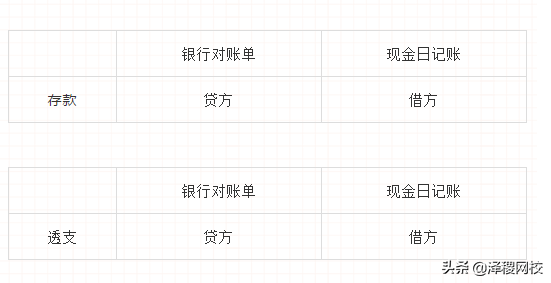 銀行對賬單是企業(yè)的還是銀行的(銀行對賬單和銀行存款日記賬區(qū)別)