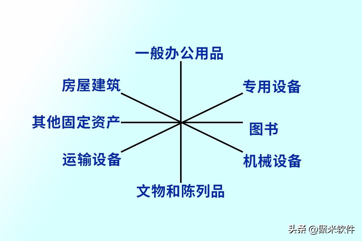 固定資產(chǎn)定義標(biāo)準(zhǔn)(什么樣的物品屬于固定資產(chǎn))
