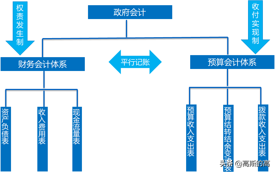 平行記賬是什么意思(平行記賬模式詳解)