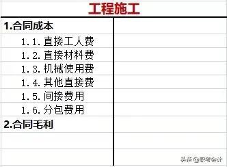 工程施工會計科目屬于什么類(工程施工成本核算)