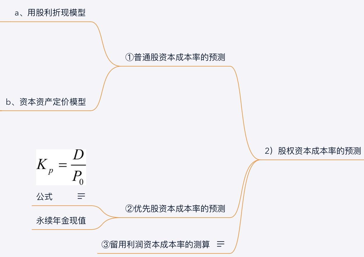 優(yōu)先股資本成本率計算公式(股權(quán)資本成本率的預測)
